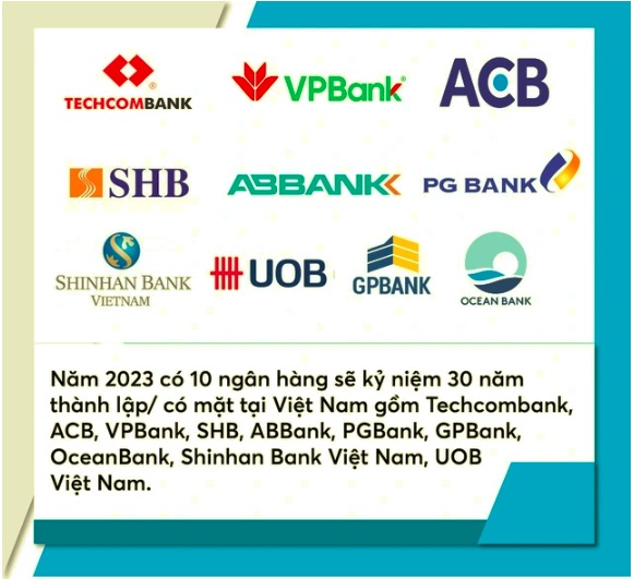 Năm 2023 đặc biệt của 11 ngân hàng